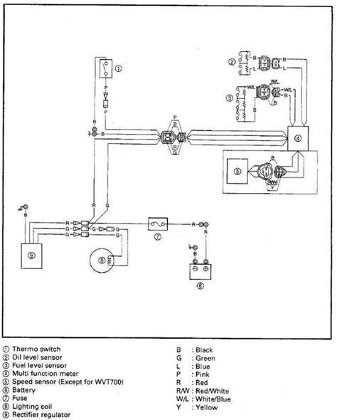 yamaha wave venture 700 service manual